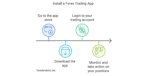 Download and Install a Forex Trading App