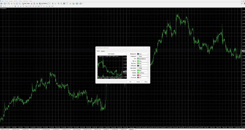 MetaTrader 4 Trading Platform