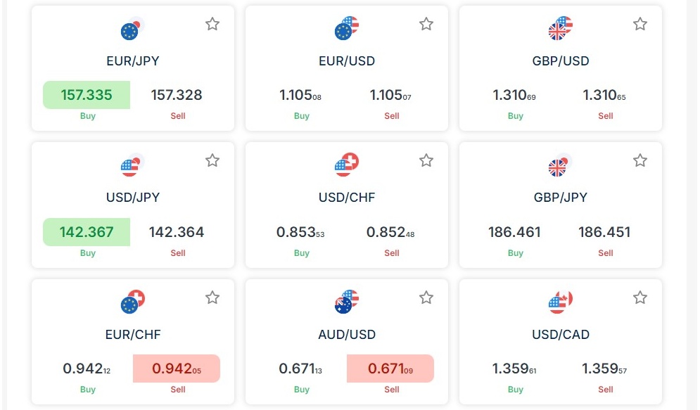 ZuluTrade Trading Platform